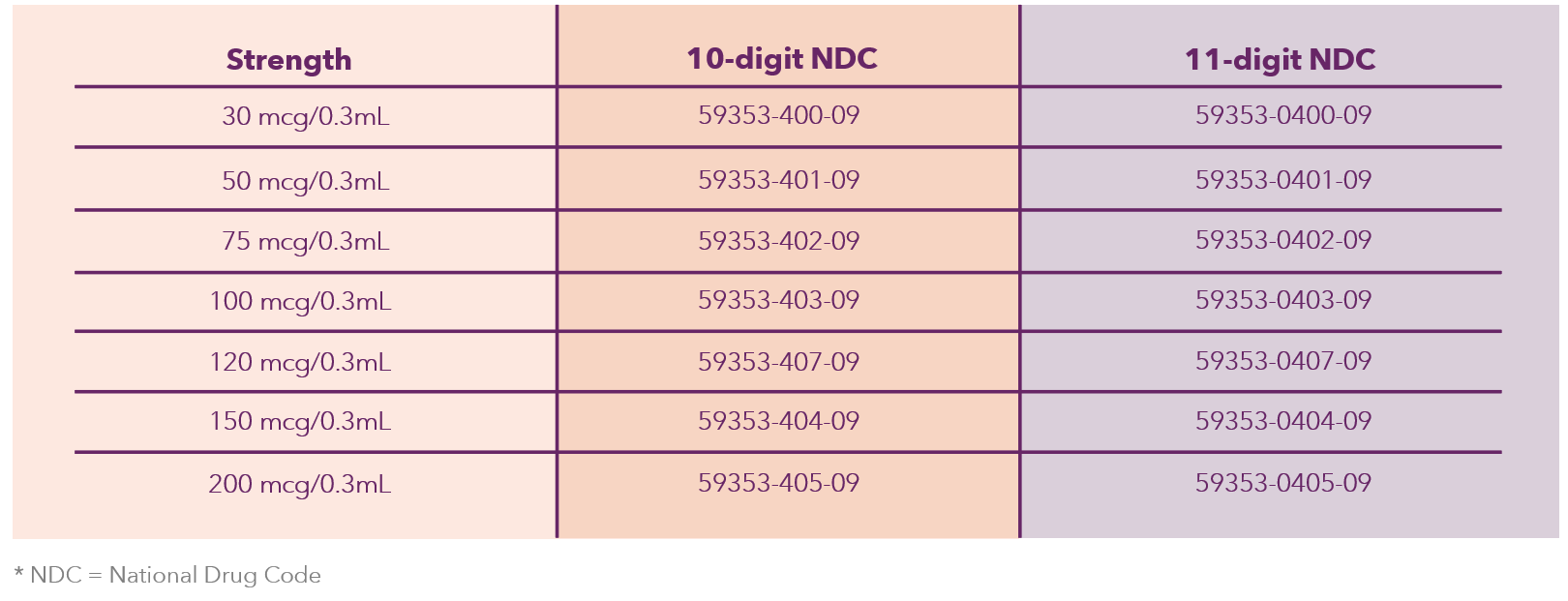 NDC