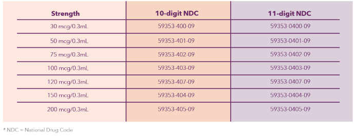 NDC
