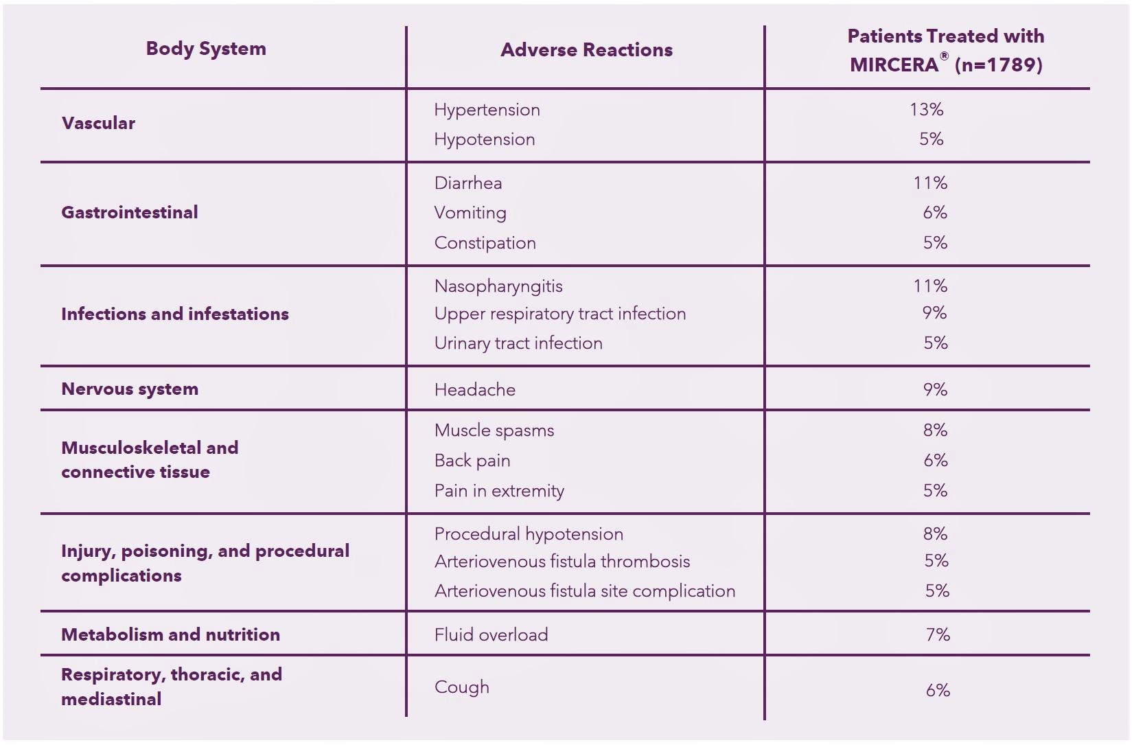 Adverse events