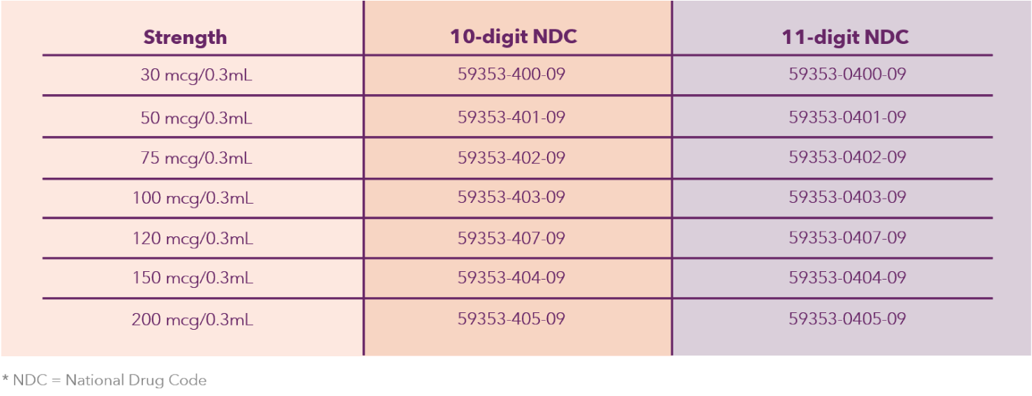 NDC